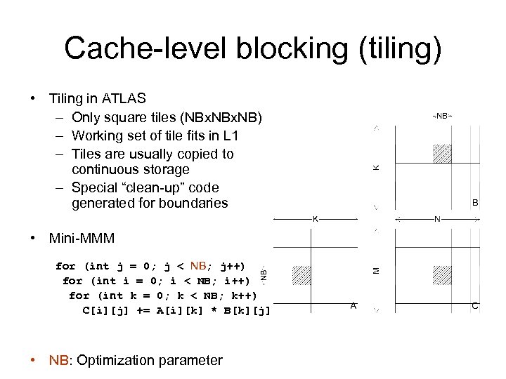Cache-level blocking (tiling) • Tiling in ATLAS – Only square tiles (NBx. NB) –