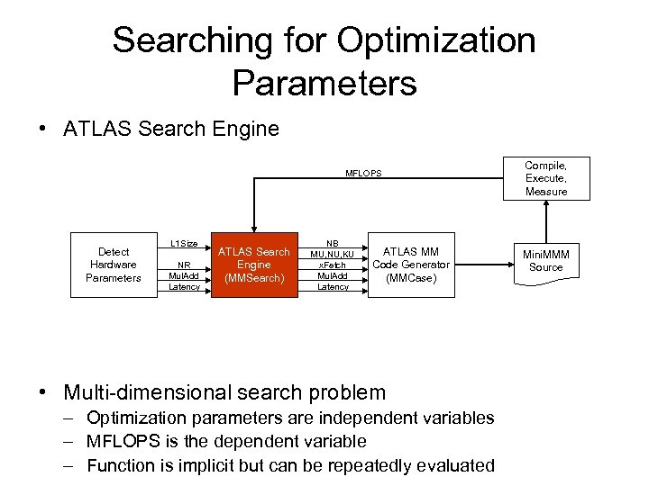 Searching for Optimization Parameters • ATLAS Search Engine MFLOPS Detect Hardware Parameters L 1