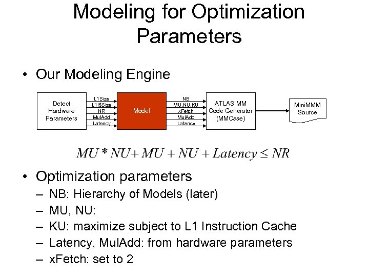 Modeling for Optimization Parameters • Our Modeling Engine Detect Hardware Parameters L 1 Size