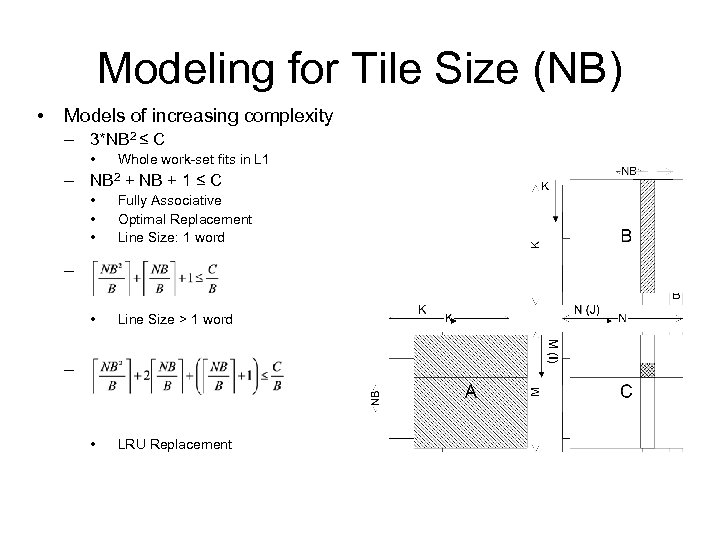 Modeling for Tile Size (NB) • Models of increasing complexity – 3*NB 2 ≤