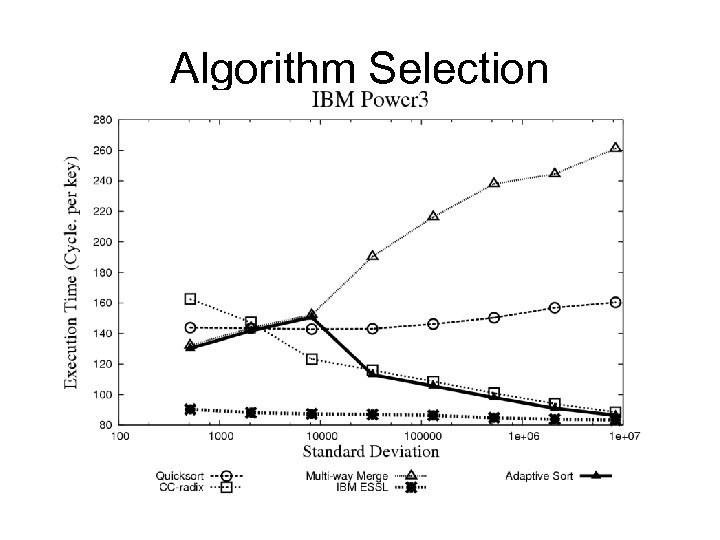 Algorithm Selection 