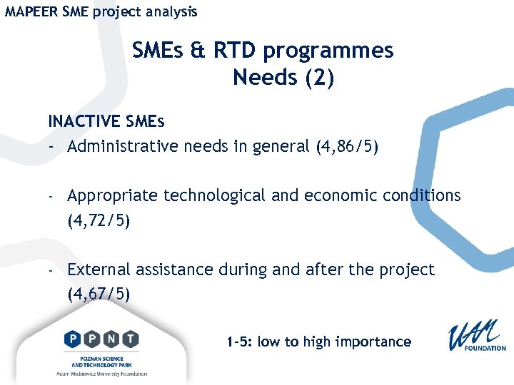 MAPEER SME project analysis SMEs & RTD programmes Needs (2) INACTIVE SMEs - Administrative