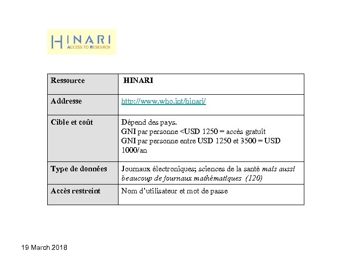 Ressource HINARI Addresse http: //www. who. int/hinari/ Cible et coût Dépend des pays. GNI