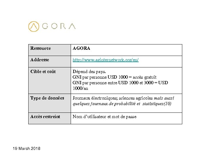 Ressource AGORA Addresse http: //www. aginternetwork. org/en/ Cible et coût Dépend des pays. GNI