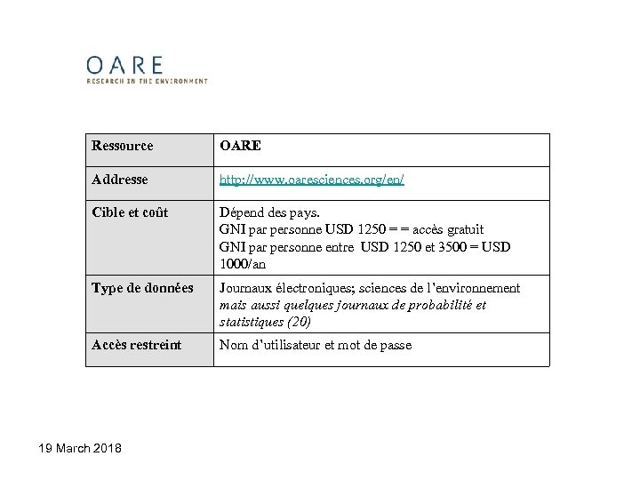 Ressource OARE Addresse http: //www. oaresciences. org/en/ Cible et coût Dépend des pays. GNI
