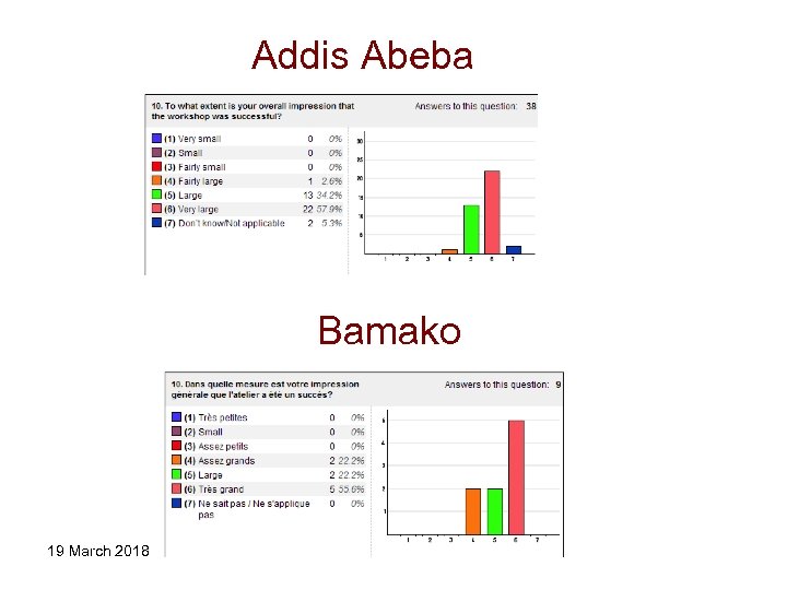 Addis Abeba Bamako 19 March 2018 