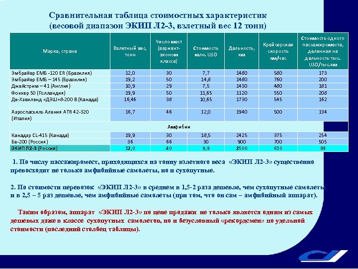 Сравнительная таблица стоимостных характеристик (весовой диапазон ЭКИП Л 2 -3, взлетный вес 12 тонн)