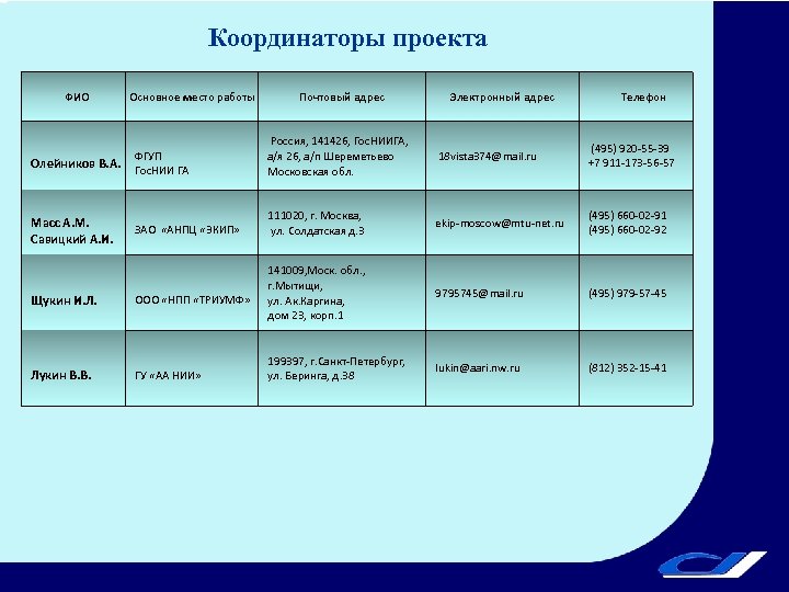 Координаторы проекта ФИО Основное место работы Почтовый адрес Электронный адрес Телефон Олейников В. А.