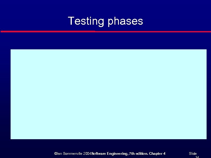 Testing phases ©Ian Sommerville 2004 Software Engineering, 7 th edition. Chapter 4 Slide 