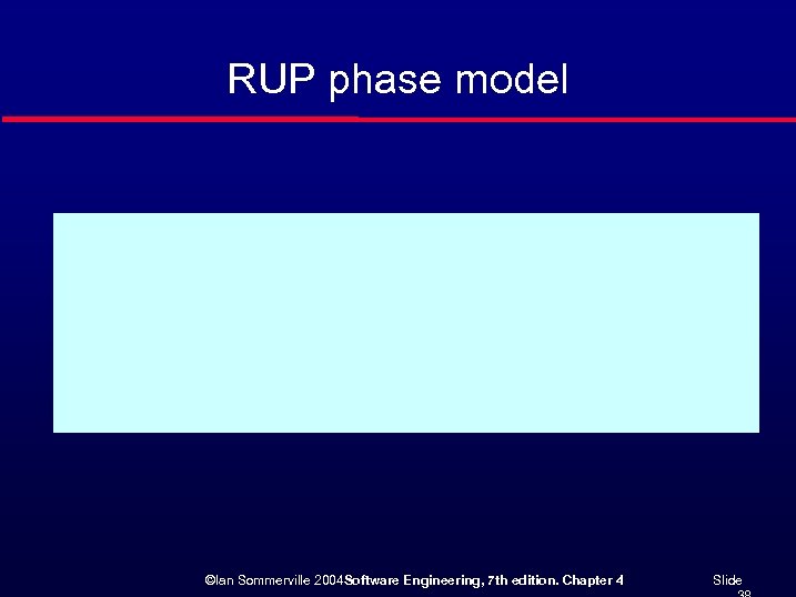 RUP phase model ©Ian Sommerville 2004 Software Engineering, 7 th edition. Chapter 4 Slide