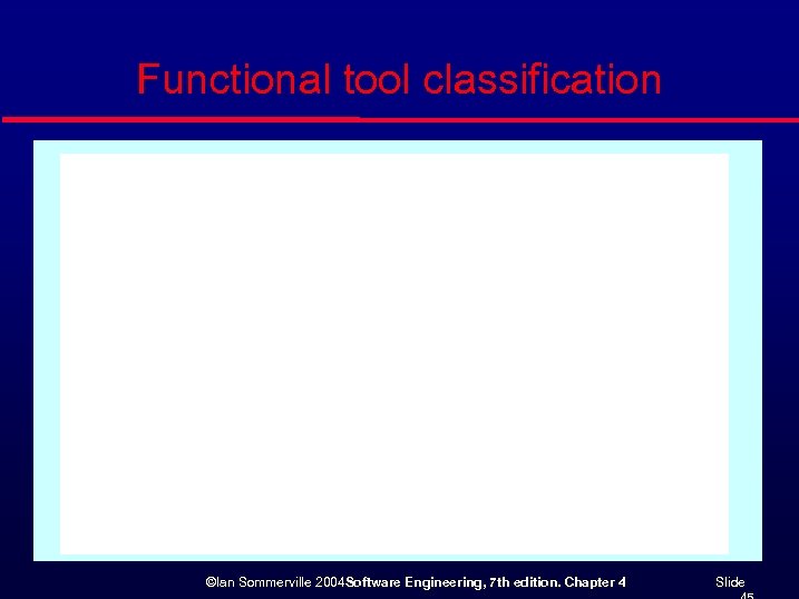 Functional tool classification ©Ian Sommerville 2004 Software Engineering, 7 th edition. Chapter 4 Slide