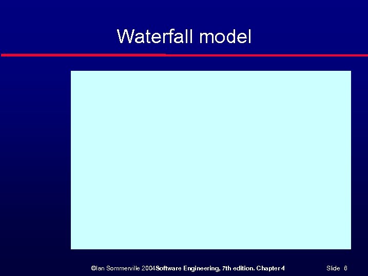 Waterfall model ©Ian Sommerville 2004 Software Engineering, 7 th edition. Chapter 4 Slide 6
