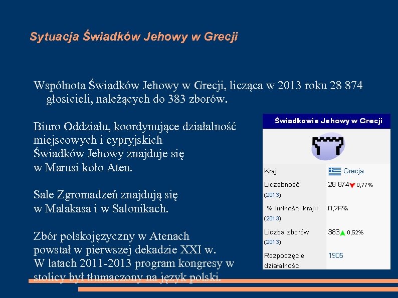 Sytuacja Świadków Jehowy w Grecji Wspólnota Świadków Jehowy w Grecji, licząca w 2013 roku