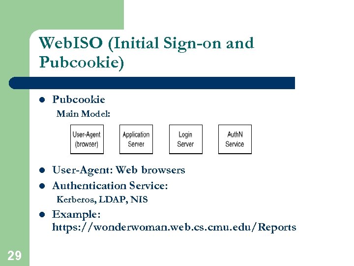 Web. ISO (Initial Sign-on and Pubcookie) l Pubcookie Main Model: l l User-Agent: Web