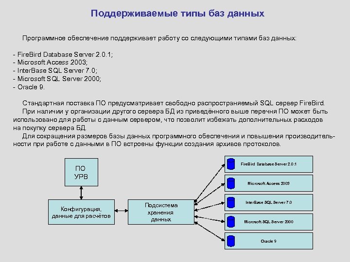 Поддерживаемые типы баз данных Программное обеспечение поддерживает работу со следующими типами баз данных: -