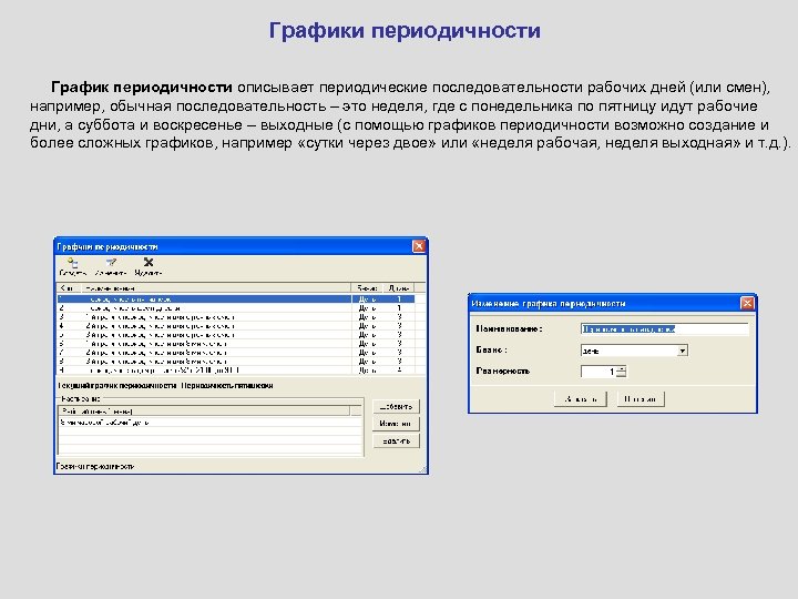 Графики периодичности График периодичности описывает периодические последовательности рабочих дней (или смен), например, обычная последовательность