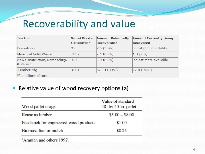 Recoverability and value Relative value of wood recovery options (a) 4 