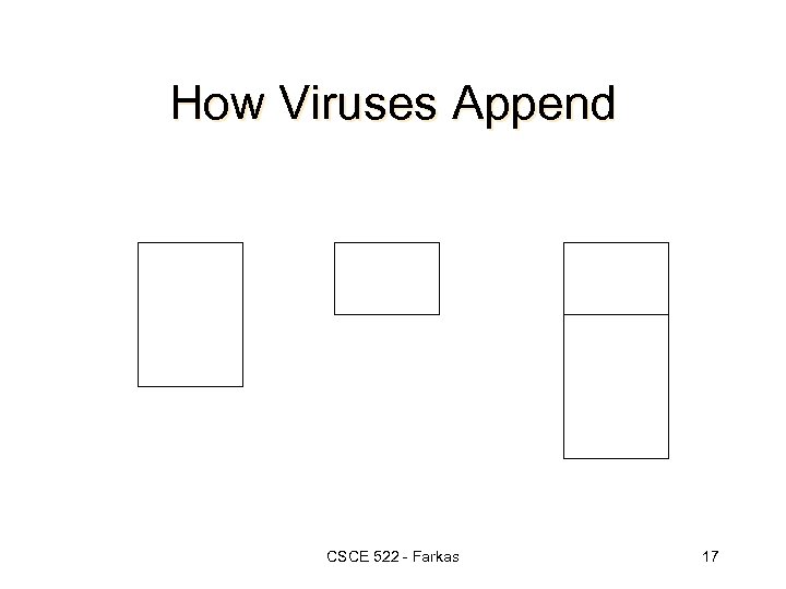 How Viruses Append CSCE 522 - Farkas 17 