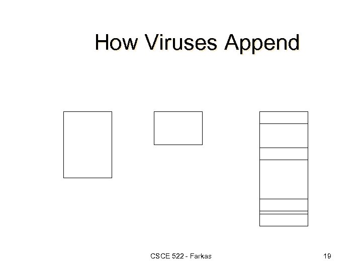 How Viruses Append CSCE 522 - Farkas 19 