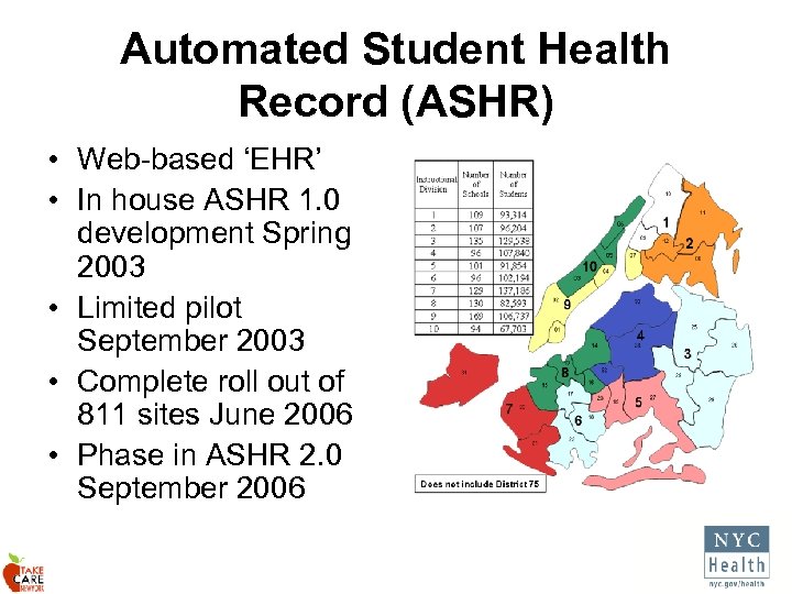 Automated Student Health Record (ASHR) • Web-based ‘EHR’ • In house ASHR 1. 0