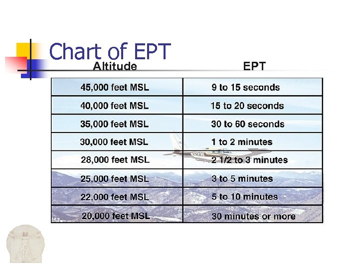 Chart of EPT Altitude EPT 