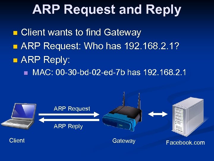 ARP Request and Reply Client wants to find Gateway n ARP Request: Who has