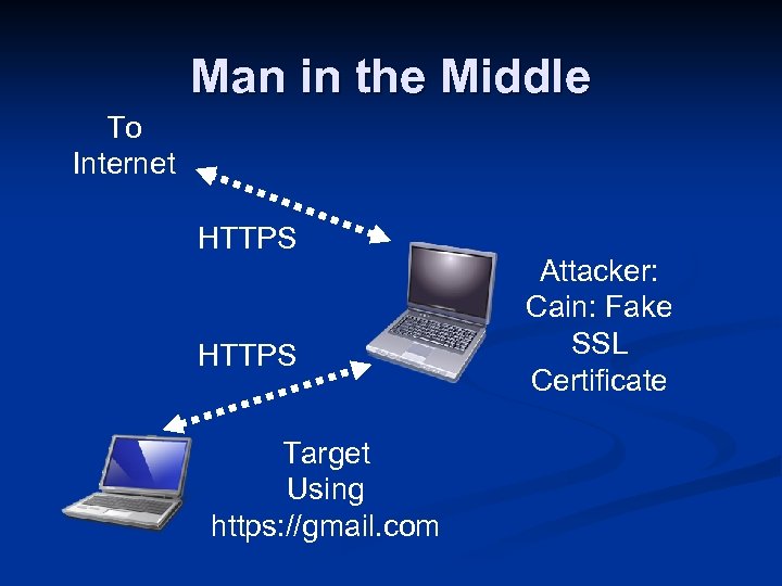 Man in the Middle To Internet HTTPS Target Using https: //gmail. com Attacker: Cain: