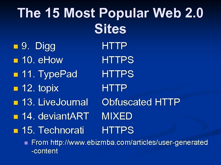 The 15 Most Popular Web 2. 0 Sites 9. Digg n 10. e. How