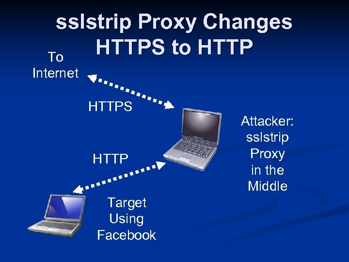 sslstrip Proxy Changes HTTPS to HTTP To Internet HTTPS HTTP Target Using Facebook Attacker: