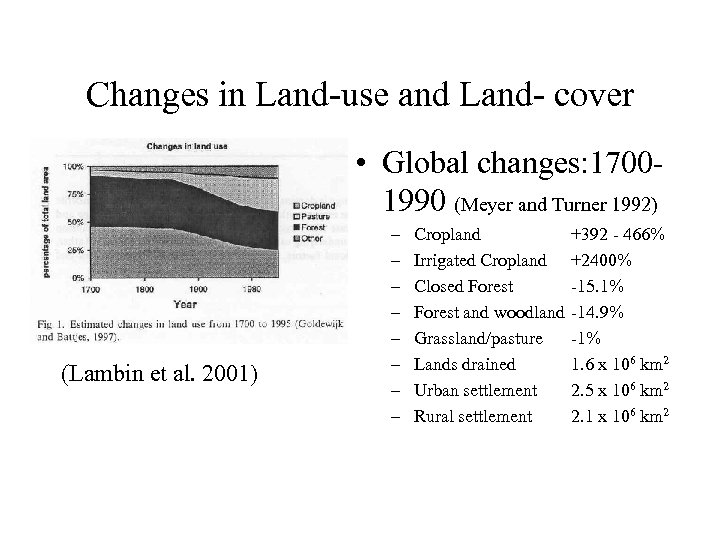 Changes in Land-use and Land- cover • Global changes: 17001990 (Meyer and Turner 1992)