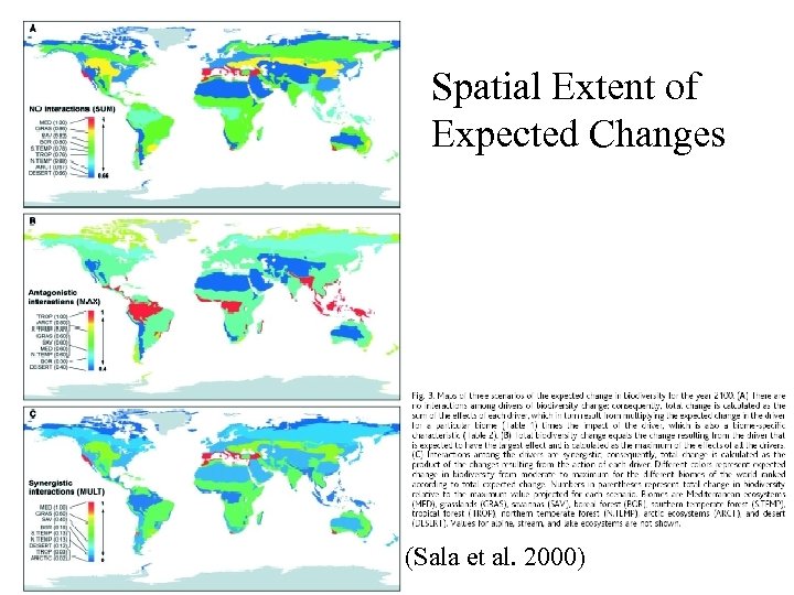 Spatial Extent of Expected Changes (Sala et al. 2000) 