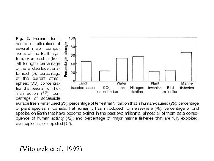 (Vitousek et al. 1997) 