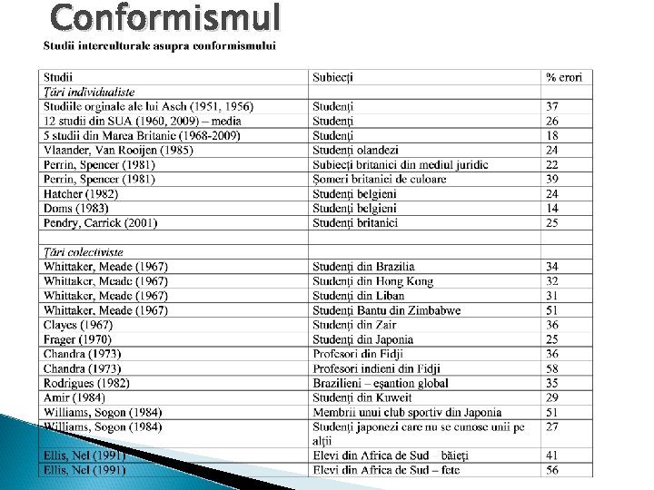 Conformismul 