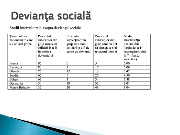 Devianţa socială 