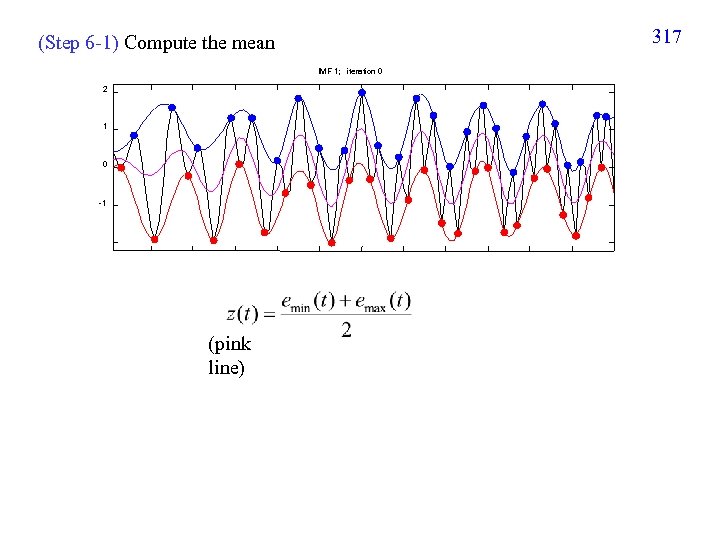 317 (Step 6 -1) Compute the mean IMF 1; iteration 0 2 1 0