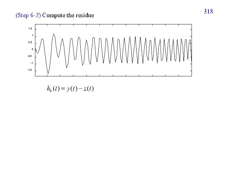 (Step 6 -2) Compute the residue 1. 5 1 0. 5 0 -0. 5