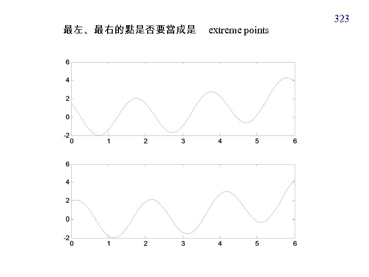 最左、最右的點是否要當成是 extreme points 323 