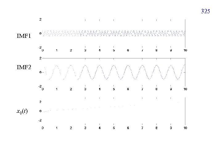 325 IMF 1 IMF 2 x 0(t) 