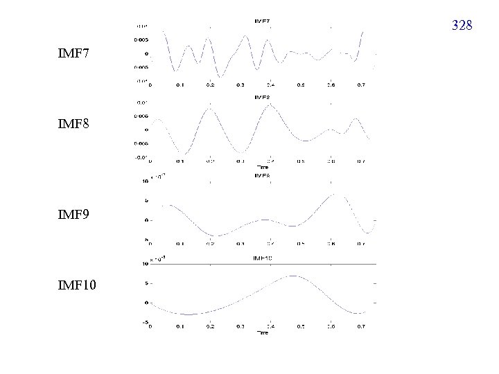328 IMF 7 IMF 8 IMF 9 IMF 10 