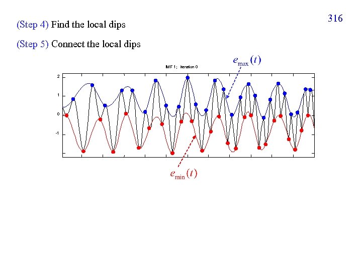 316 (Step 4) Find the local dips (Step 5) Connect the local dips IMF