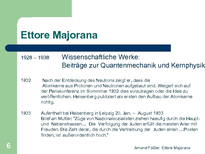 Ettore Majorana 1928 – 1938 Wissenschaftliche Werke: Beiträge zur Quantenmechanik und Kernphysik 1932 1933