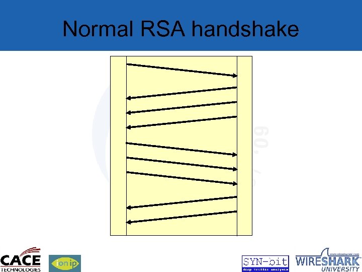 Normal RSA handshake 