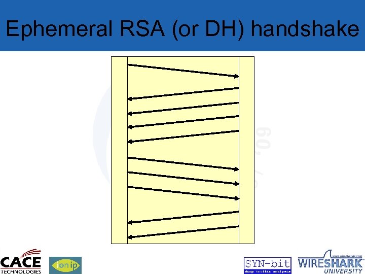 Ephemeral RSA (or DH) handshake 