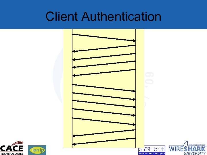 Client Authentication 