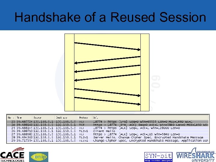 Handshake of a Reused Session 