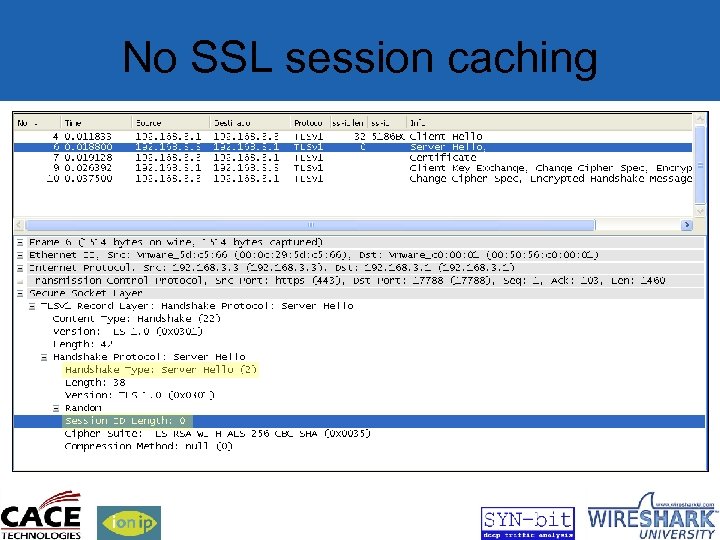 No SSL session caching 
