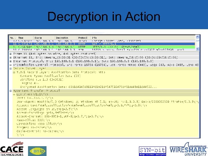 Decryption in Action 