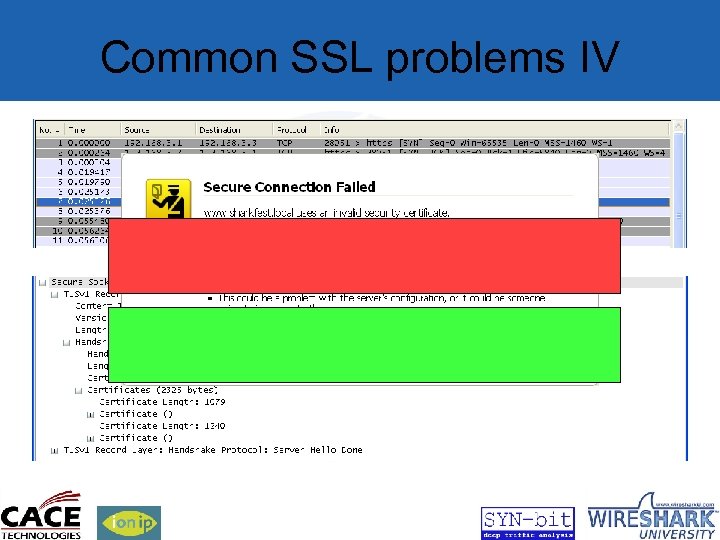 Common SSL problems IV 