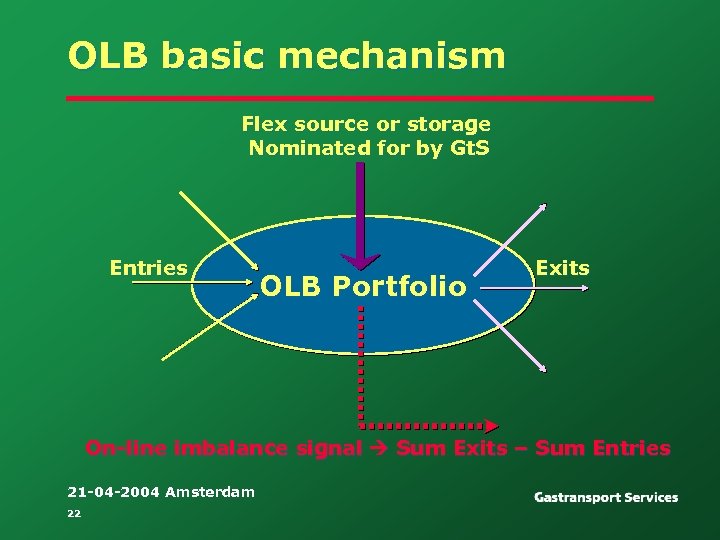 OLB basic mechanism Flex source or storage Nominated for by Gt. S Entries OLB