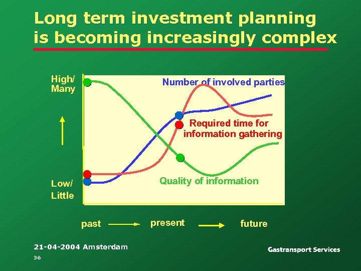 Long term investment planning is becoming increasingly complex High/ Many Number of involved parties